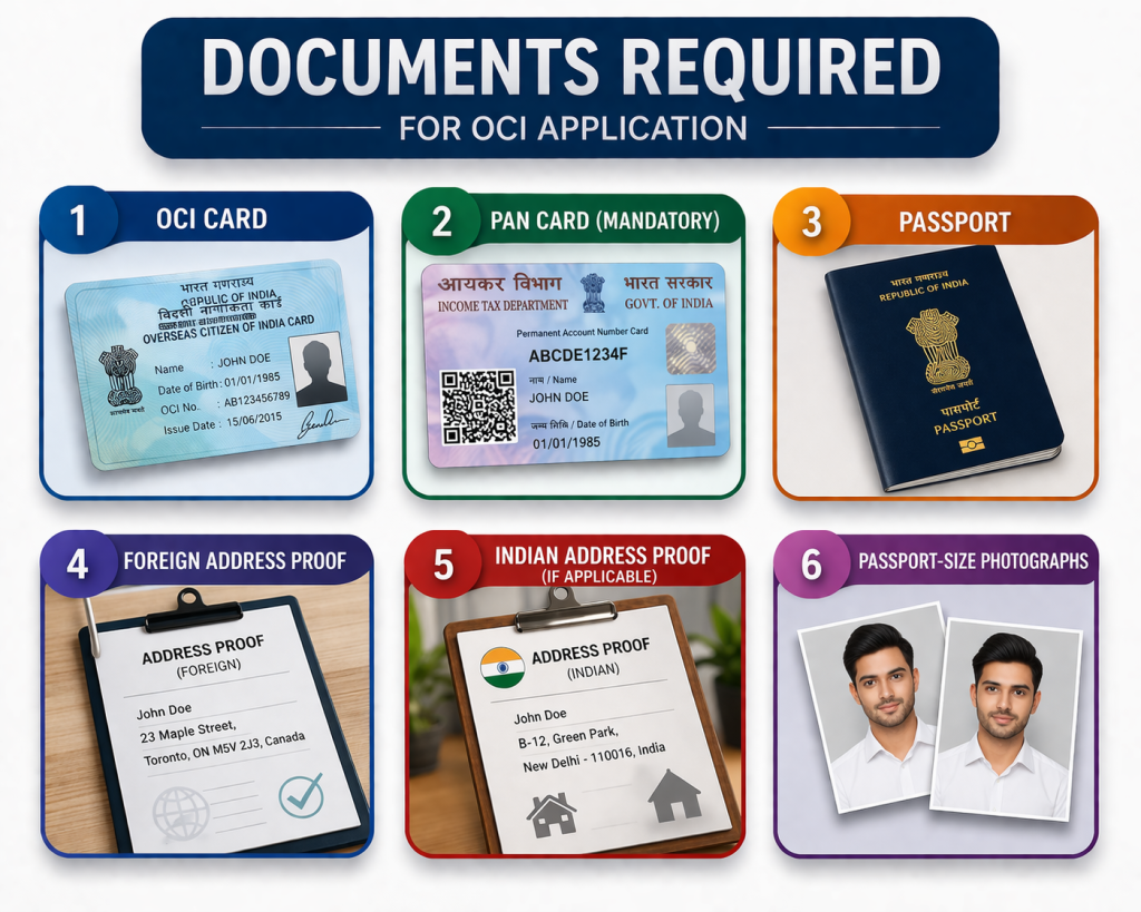 Apply for OCI Card from Toronto