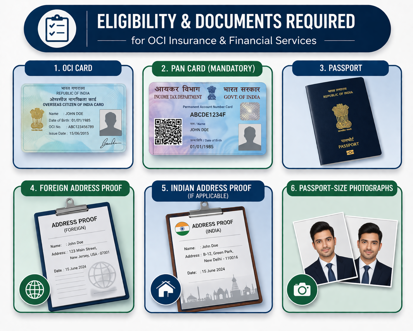 Oci Requirements.pdf OCI Insurance & Financial Services: Complete Guide for NRIs (2026)