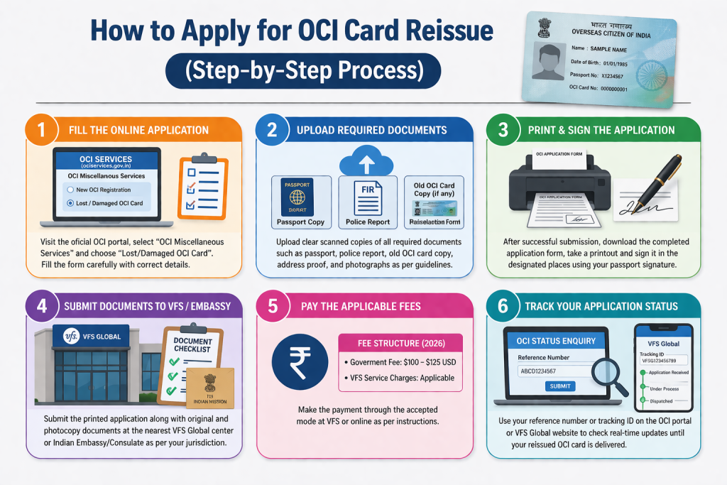 What to Do If OCI Card Is Lost or Damaged? 