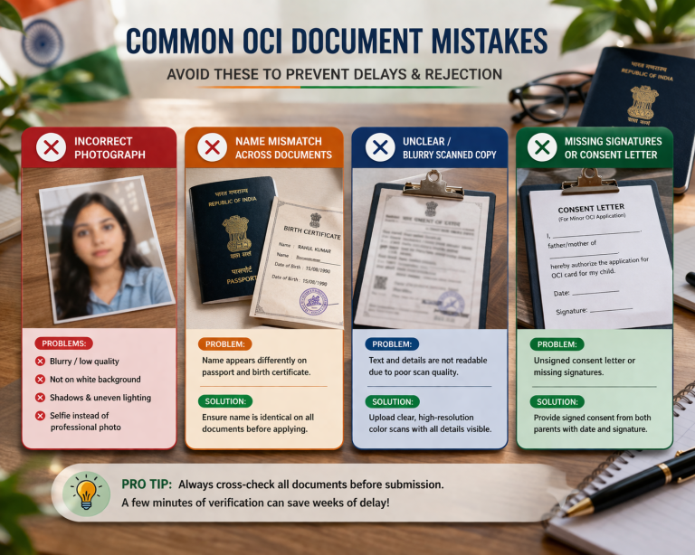 Oci Checklist.pdf OCI Document Checklist 2026: Country-Wise Guide for USA, UK & Canada ...