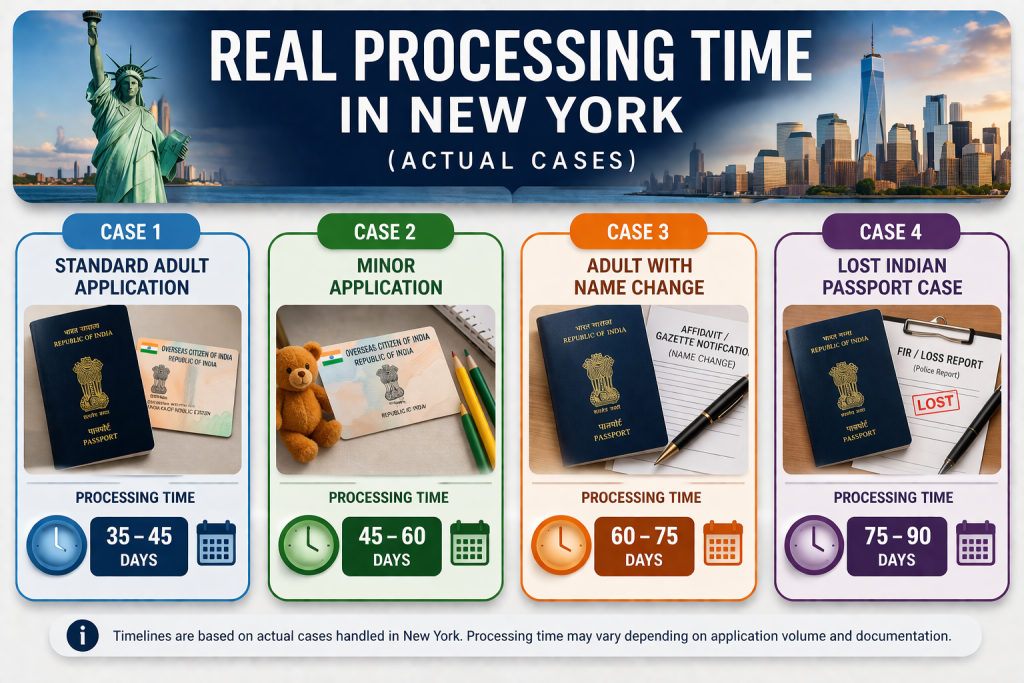 OCI Processing Time in New York: Real Timeline & Delays Explained