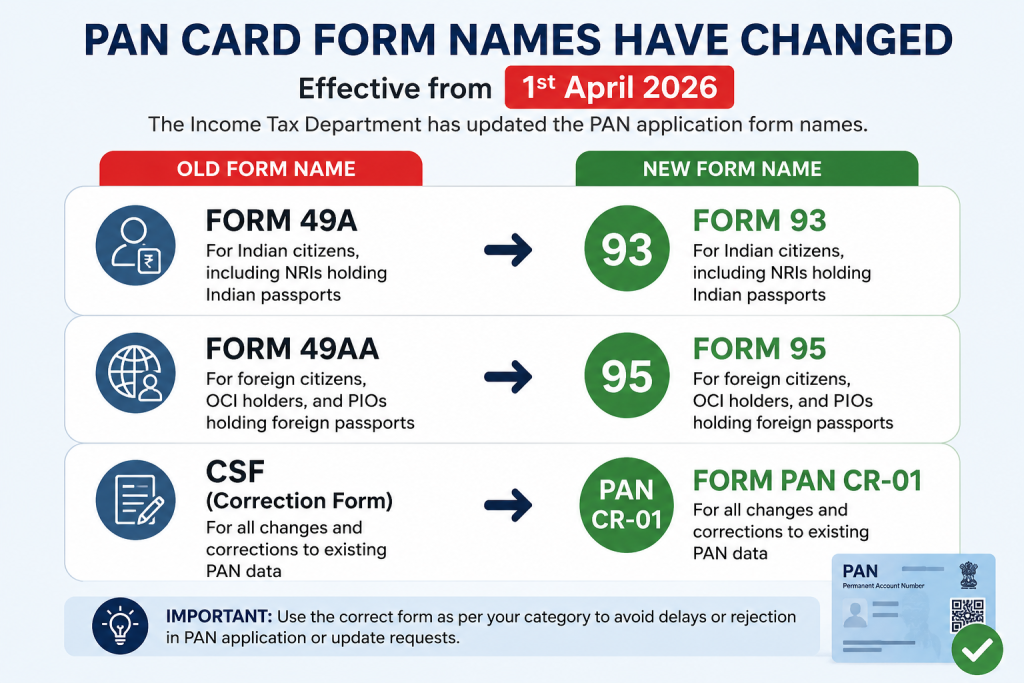 New Rules: New Forms from April 1, 2026