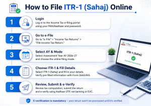 ITR-1 (Sahaj) AY 2026-27